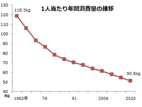 減反政策の限界と日本農業の再構築 － 中田宏氏の個人演説会を通じて見えた未来