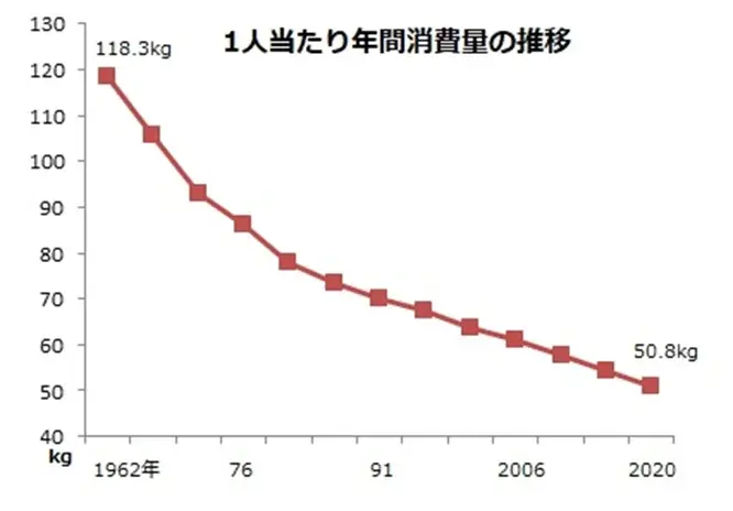 減反政策の限界と日本農業の再構築 － 中田宏氏の個人演説会を通じて見えた未来