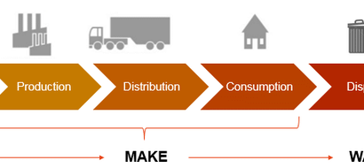 Take, Make, Waste: A Planetary Crisis by Viveka Dhanda 12-A