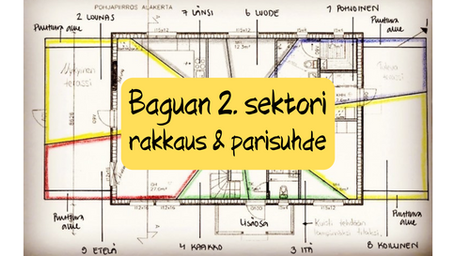 Baguan 2. sektori: Rakkaus & parisuhde