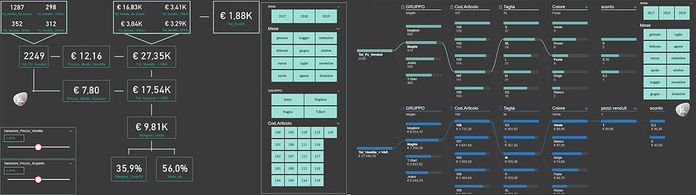Dashboard Scenario / Scomposizione