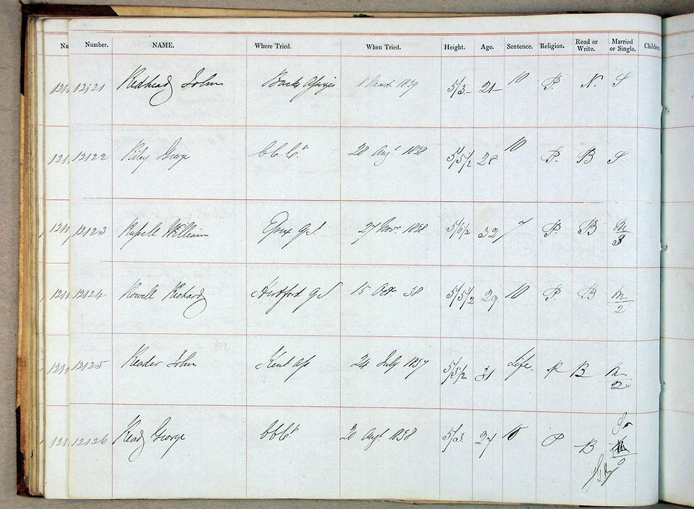 ROWELL Richard - Convict record 1