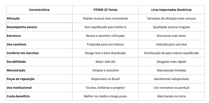 Lira de fanfarra VTone modelo 25 teclas para escolas e bandas