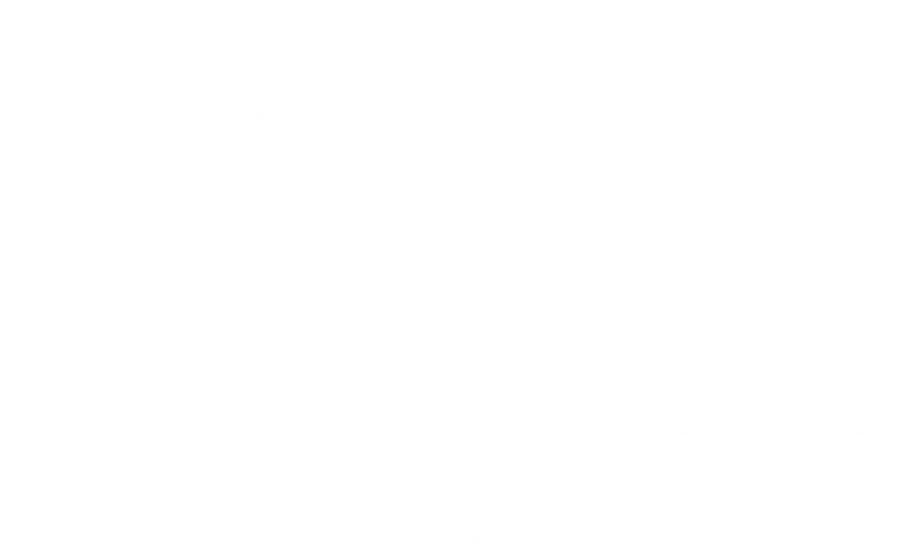 Userrflow.png