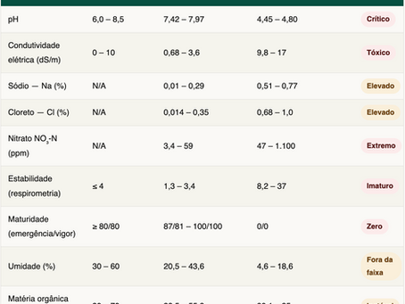 Máquinas de compostagem: Por Que Esta Tecnologia Não É a Solução Que Parece