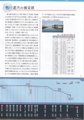 鴨川運河会議通信vol.3　その１