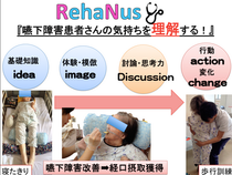 RehaNus 嚥下改善セミナーコンセプト