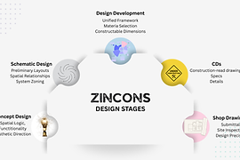 ZINCONS Design Stages.png