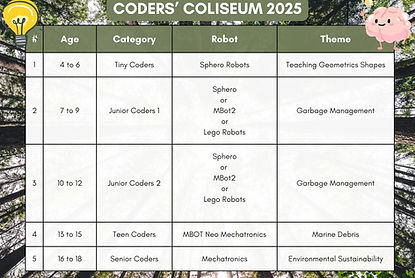 Coders' Coliseum 2025 Robotics Theme.jpg