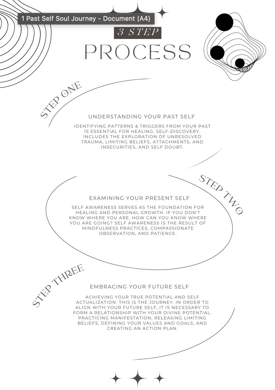 Thumbnail: Step 2: Present Self - The Journey of Divine Alignment