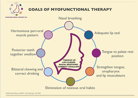 Goals of Myofunctional Therapy