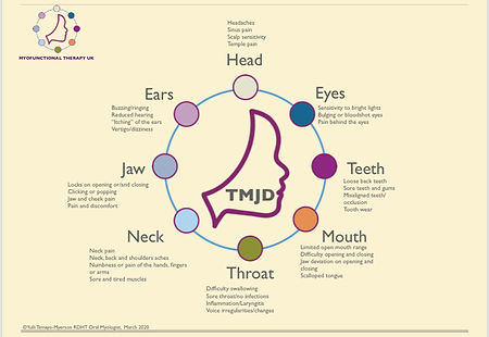 TMJ Dysfunction 
