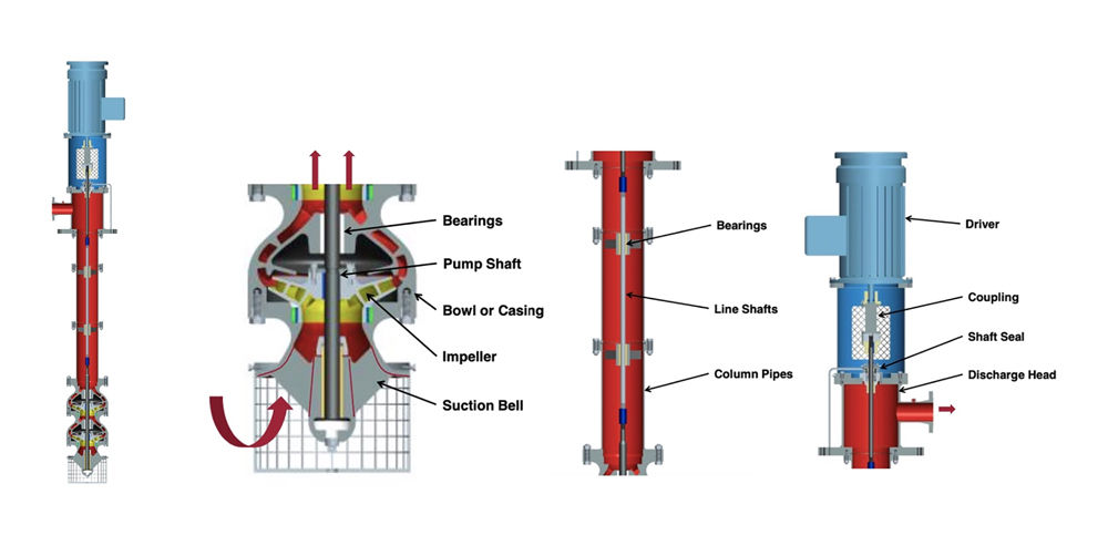 Importance of Setting Impeller Clearances for Vertical Turbines
