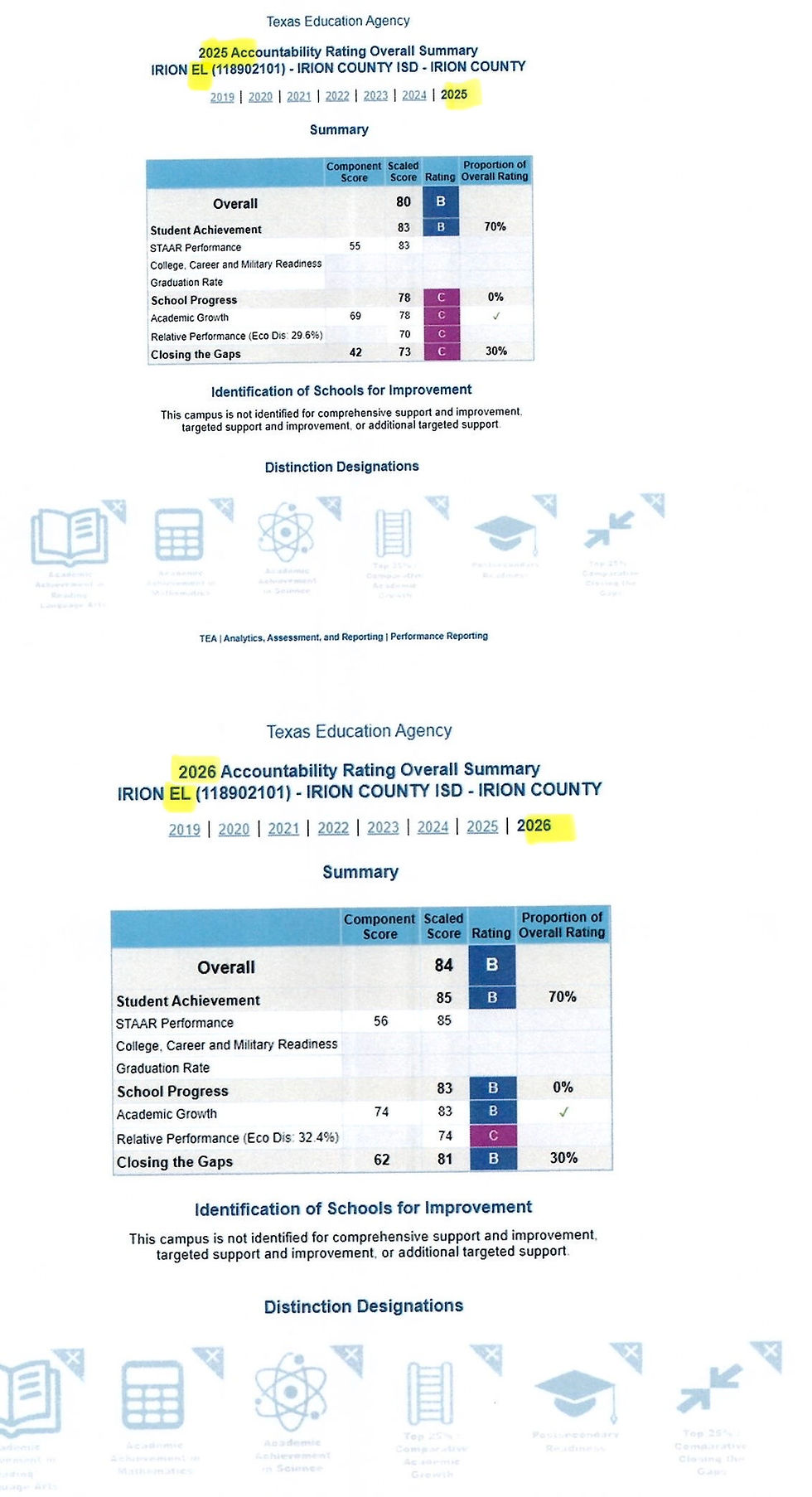 IC ISD elementary comparison '25 to '26