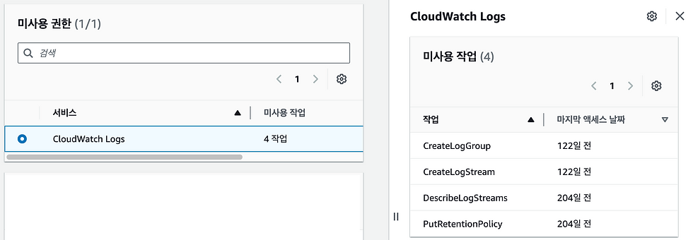 IAM 역할 결과에서 미사용 작업 확인. 사진에서는 CloudWatch Logs의 4가지 미사용 작업이 확인됨