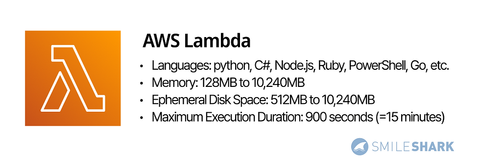 What is AWS Lambda?