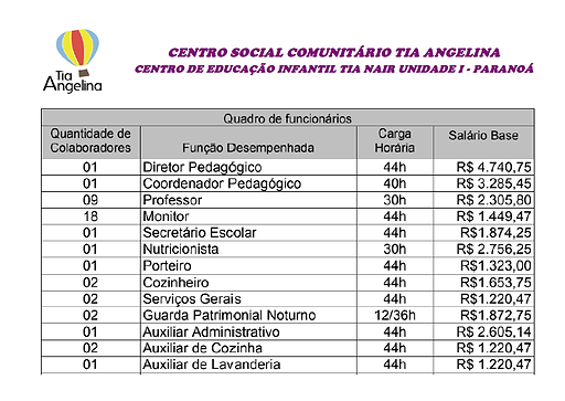 quadro sem reajuste.png