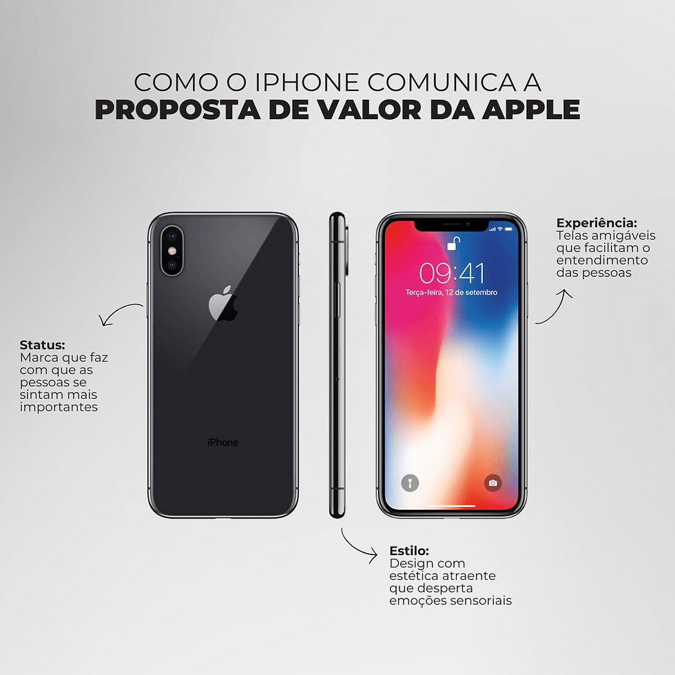 Proposta de Valor da Apple