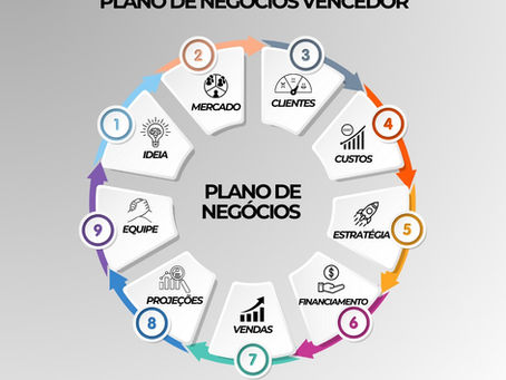 9 passos de um Plano de Negócios Vencedor: Guia Completo para Empreendedores