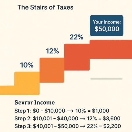 Understanding Tax Brackets and How They Impact Your Income
