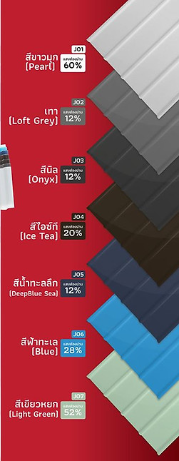 แผ่นหลังคาโปร่งแสง
