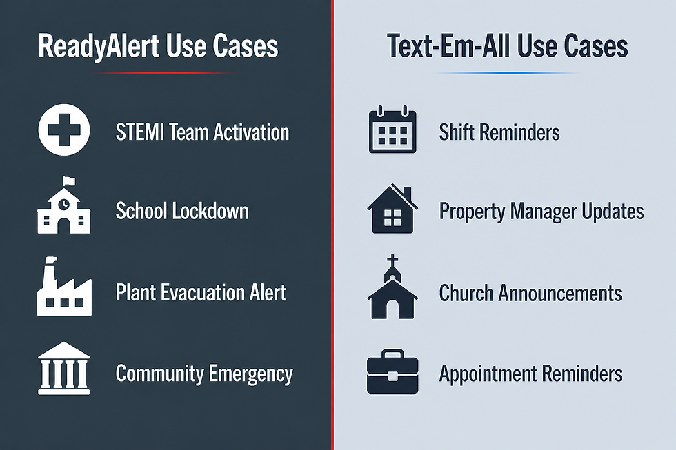 ReadyAlert vs. Text-Em-All Use Cases