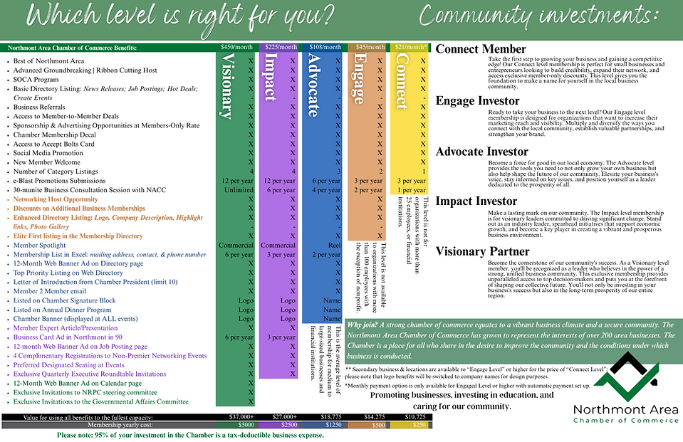 Tiered Dues 2025 (17 x 11 in) (11 x 8.5 in) (8.5 x 11 in).png