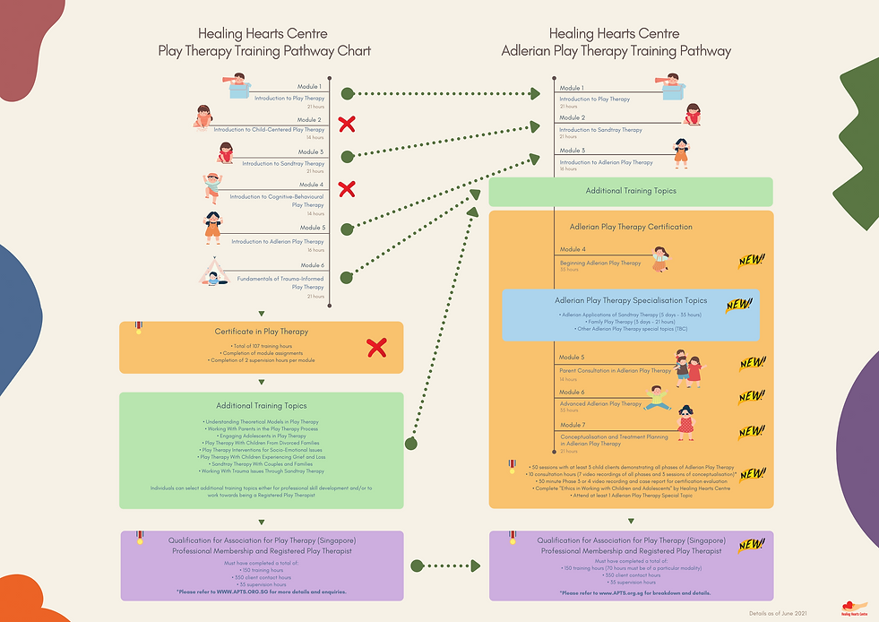 Transition Chart(1).png