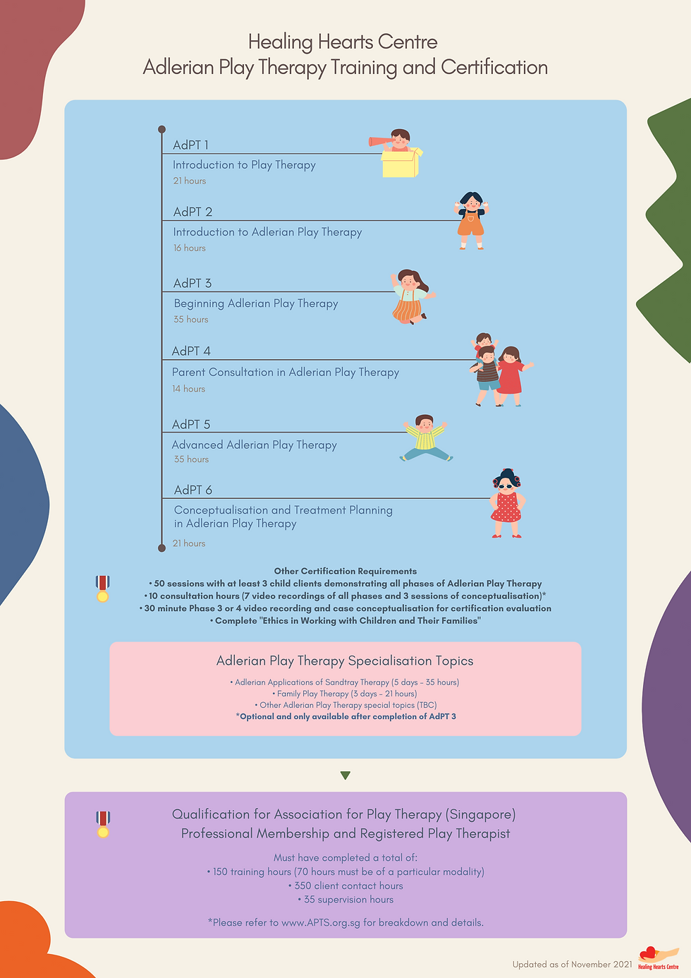 Copy of Adlerian PT Cert progression chart portrait(2).png