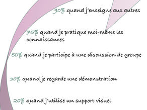 Apprendre autrement- Partie 1 "Comprendre"