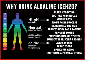 Why should I drink Alkaline?