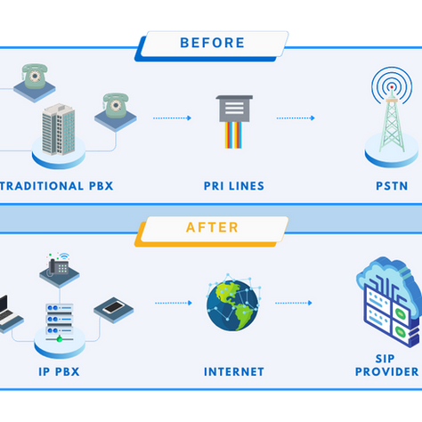 SIP Calling Unveiled: Demystifying the Magic Behind Modern Communication