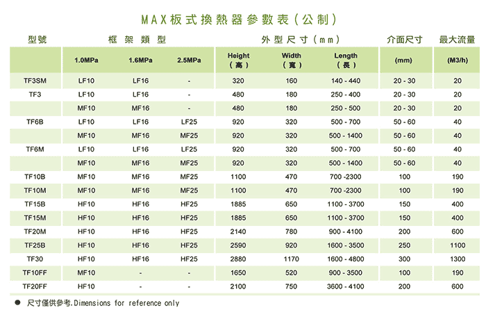 板式換熱器參數表