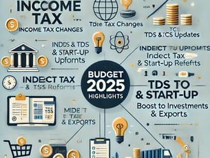 Budget 2025 Highlights: Key Tax Reforms, MSME Boost & Investment Plans
