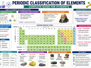 periodic classification of elements chemistry banner showing modern periodic table, groups, periods and periodic trends for students
