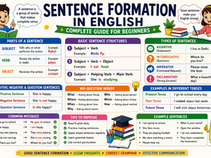 sentence formation in english banner showing sentence structure, subject verb object, sentence types and grammar examples for beginners