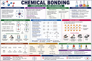 chemical bonding chemistry banner showing ionic bonding, covalent bonding, metallic bonding, valency and electron dot structures for students