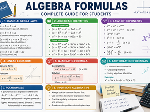 Algebra Formulas – Complete Guide for Students (All Important Formulas)