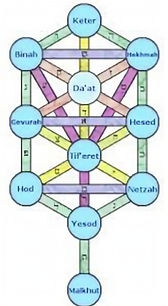 10 sefirot_edited.jpg