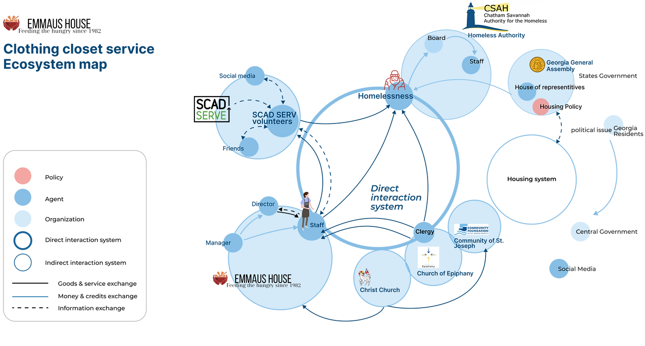 stakeholder map.webp