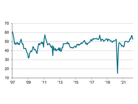 A guerra na Ucrânia desacelera o crescimento da construção na zona do euro
