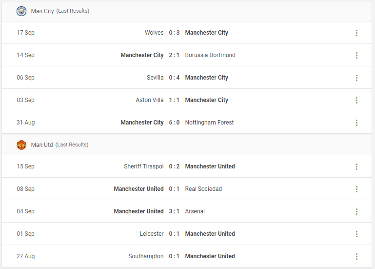 Man City vs Man Utd Prediction content media