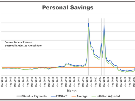 The Effect of COVID Stimulus Payments on Personal Savings, Inflation, and the Economy