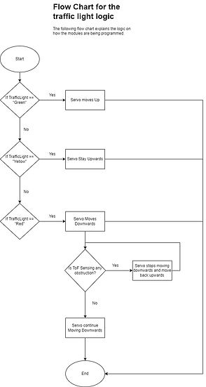 flowchartlogic.jpg