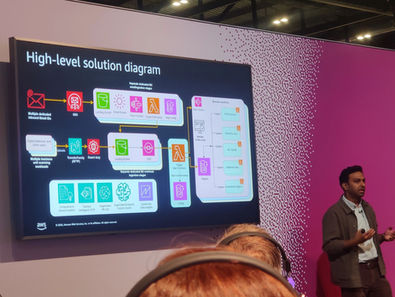 AWS Summit London 2026: From Cloud Services to Platform Value