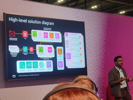 AWS Summit London 2026: From Cloud Services to Platform Value