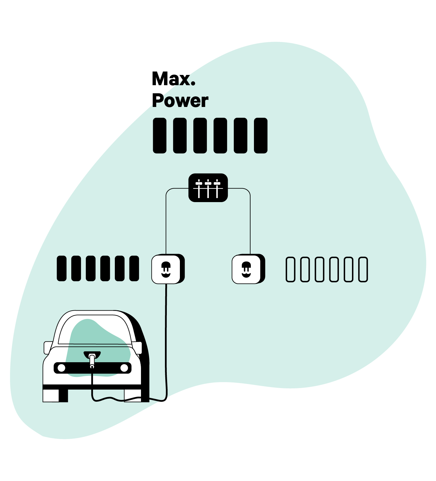 In-Home EV Charger Installation