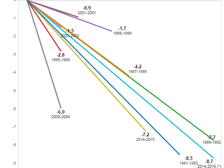 ATIVIDADE ECONÔMICA