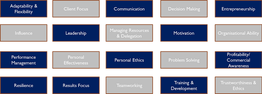 All Competencies Competencies - What are competencies?