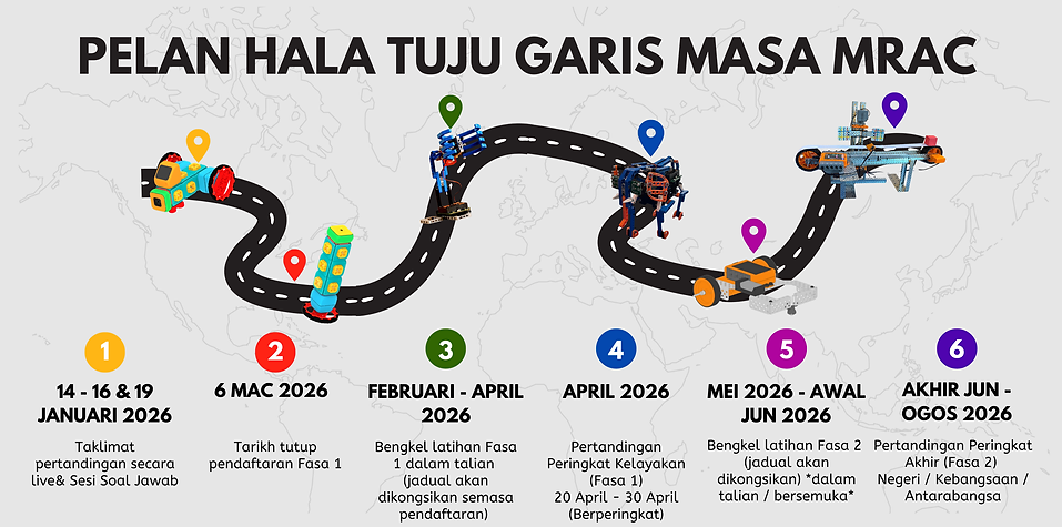 roadmap bm (1).png
